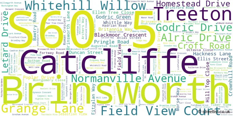 A word cloud for the S60 5 postcode